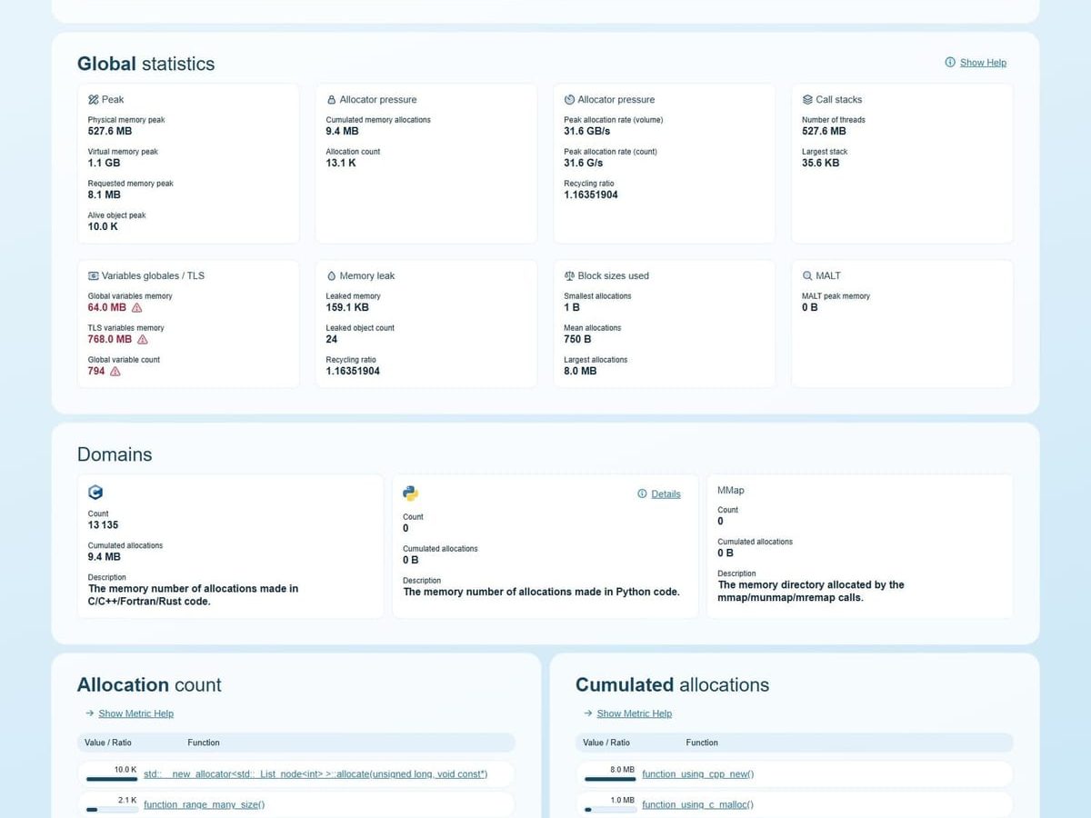 MALT : Malloc Tracker (Inria)