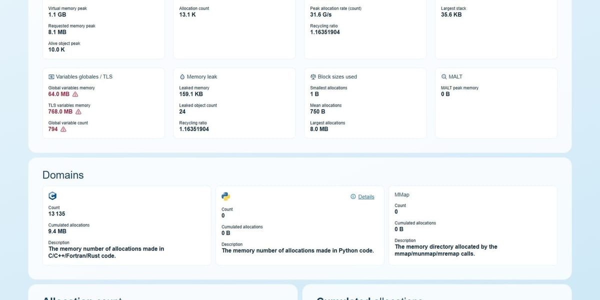 MALT : Malloc Tracker (Inria)