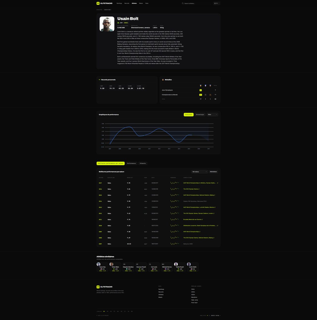 EliteTrackr — capture d'écran 3 de l'interface (Nuxt.js, TypeScript)