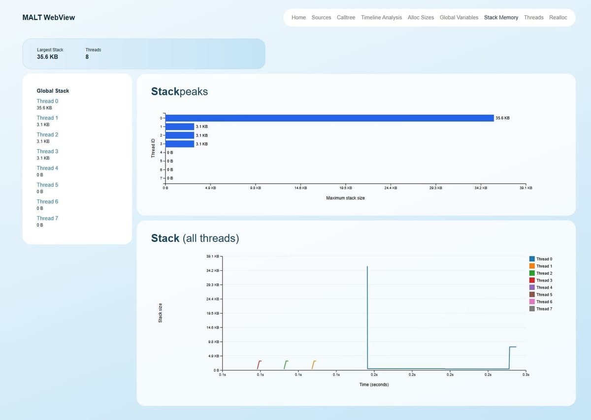 MALT : Malloc Tracker (Inria) — capture d'écran 3 de l'interface (Vue.js, TypeScript)