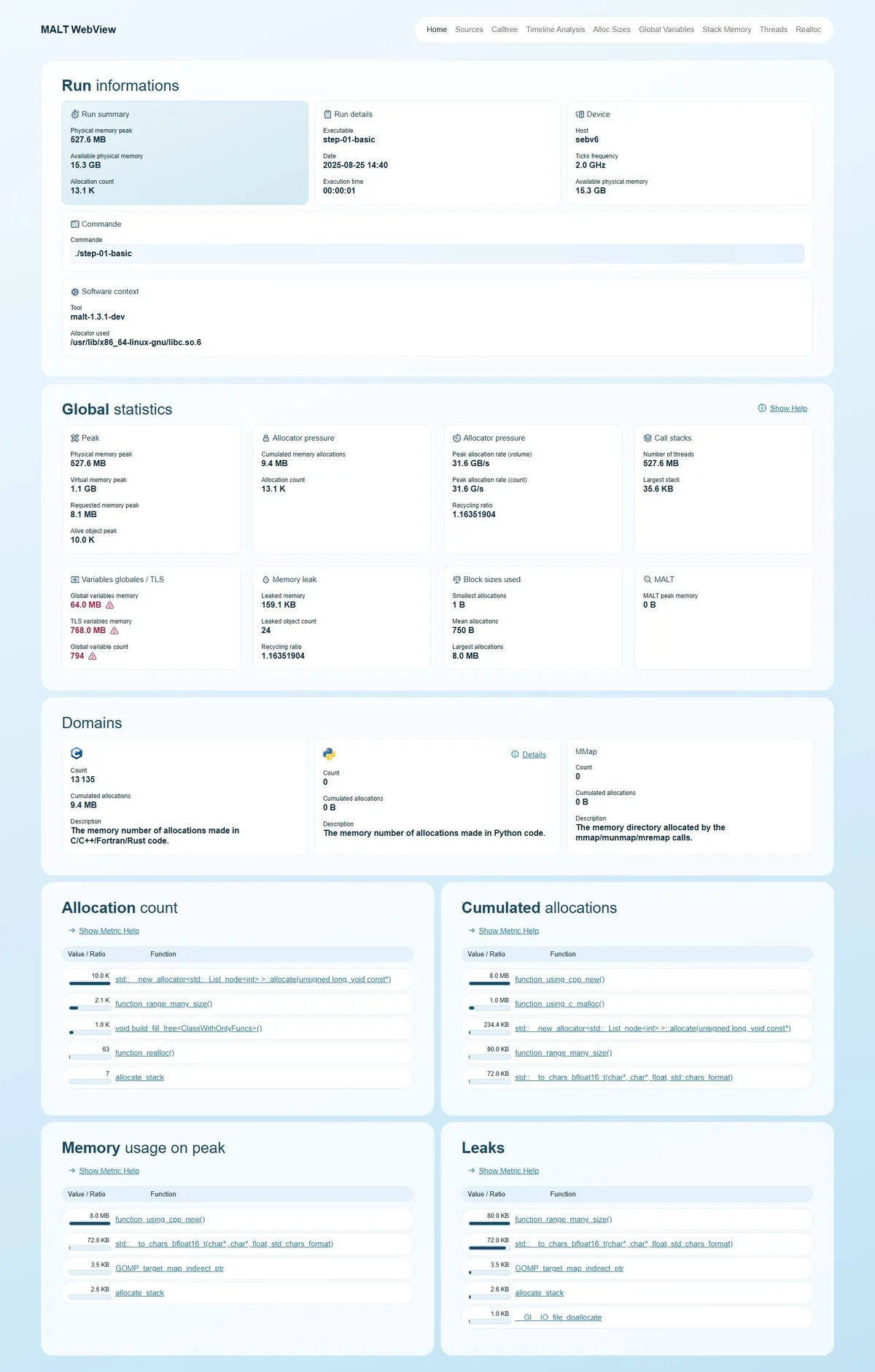 MALT : Malloc Tracker (Inria)